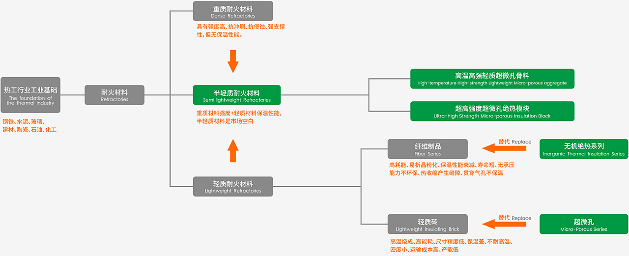 產(chǎn)品迭代.jpg 產(chǎn)品迭代.jpg